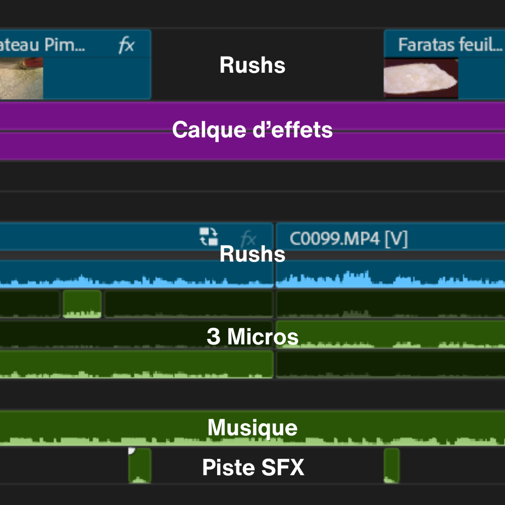 Un bruitage calé image par image sur une action